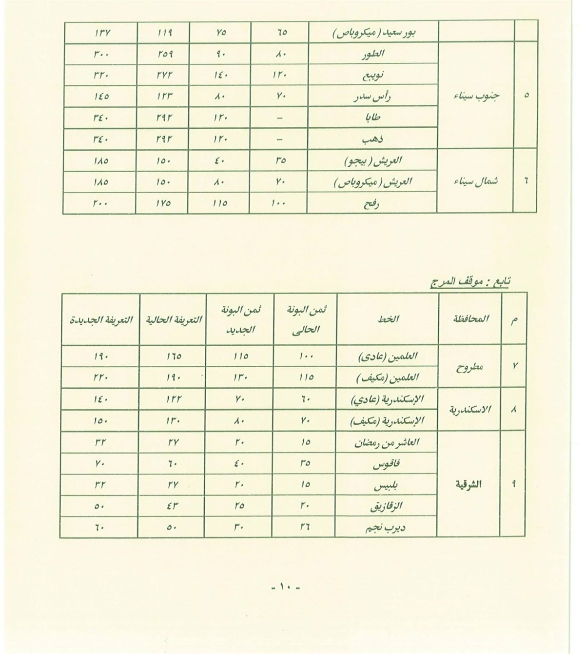 أسعار المواصلات في القاهرة بعد زيادة الوقود (31)