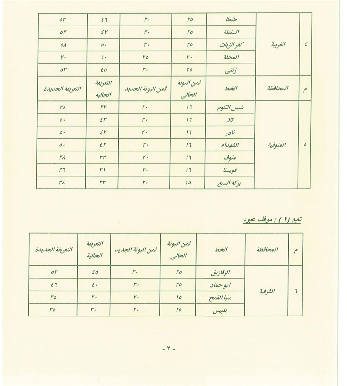 أسعار المواصلات في القاهرة بعد زيادة الوقود (24)