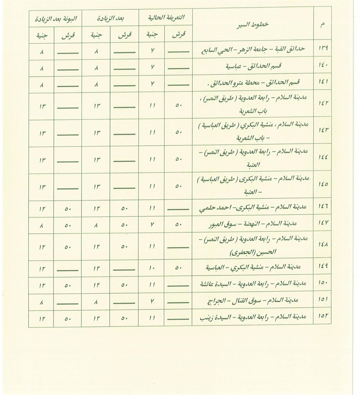 تعريفة المواصلات في القاهرة بعد زيادة أسعار الوقود (12)
