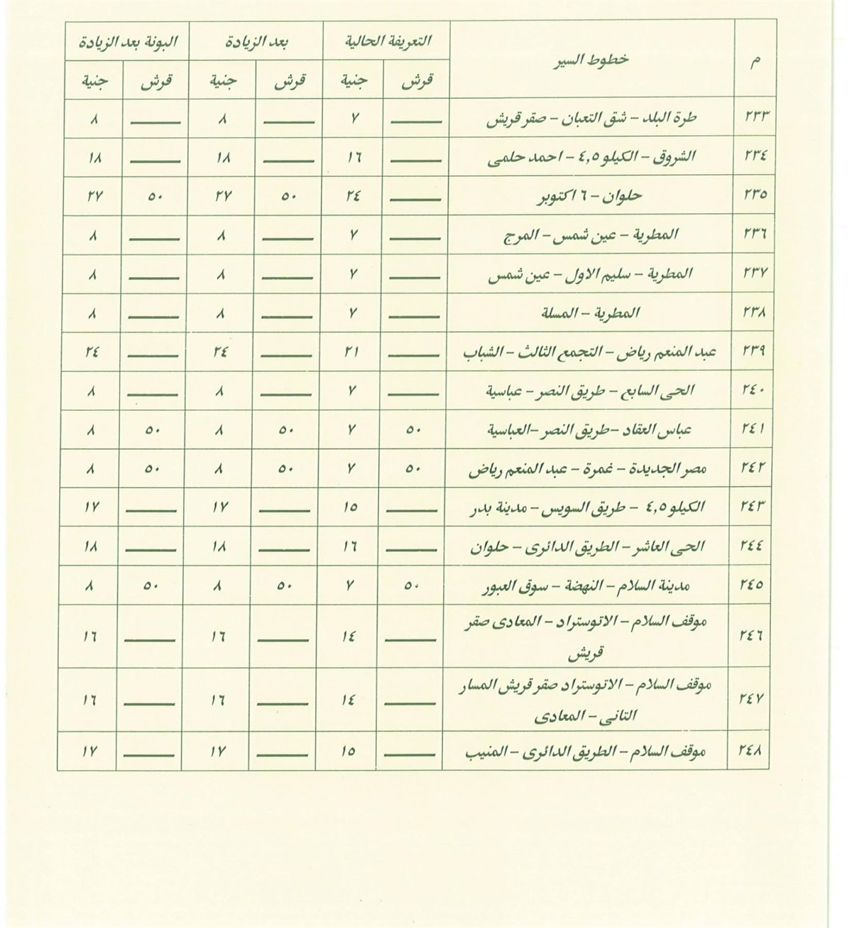 تعريفة المواصلات في القاهرة بعد زيادة أسعار الوقود (18)