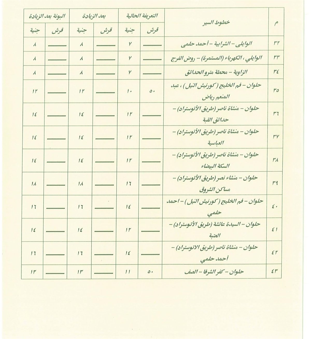 تعريفة المواصلات في القاهرة بعد زيادة أسعار الوقود (5)