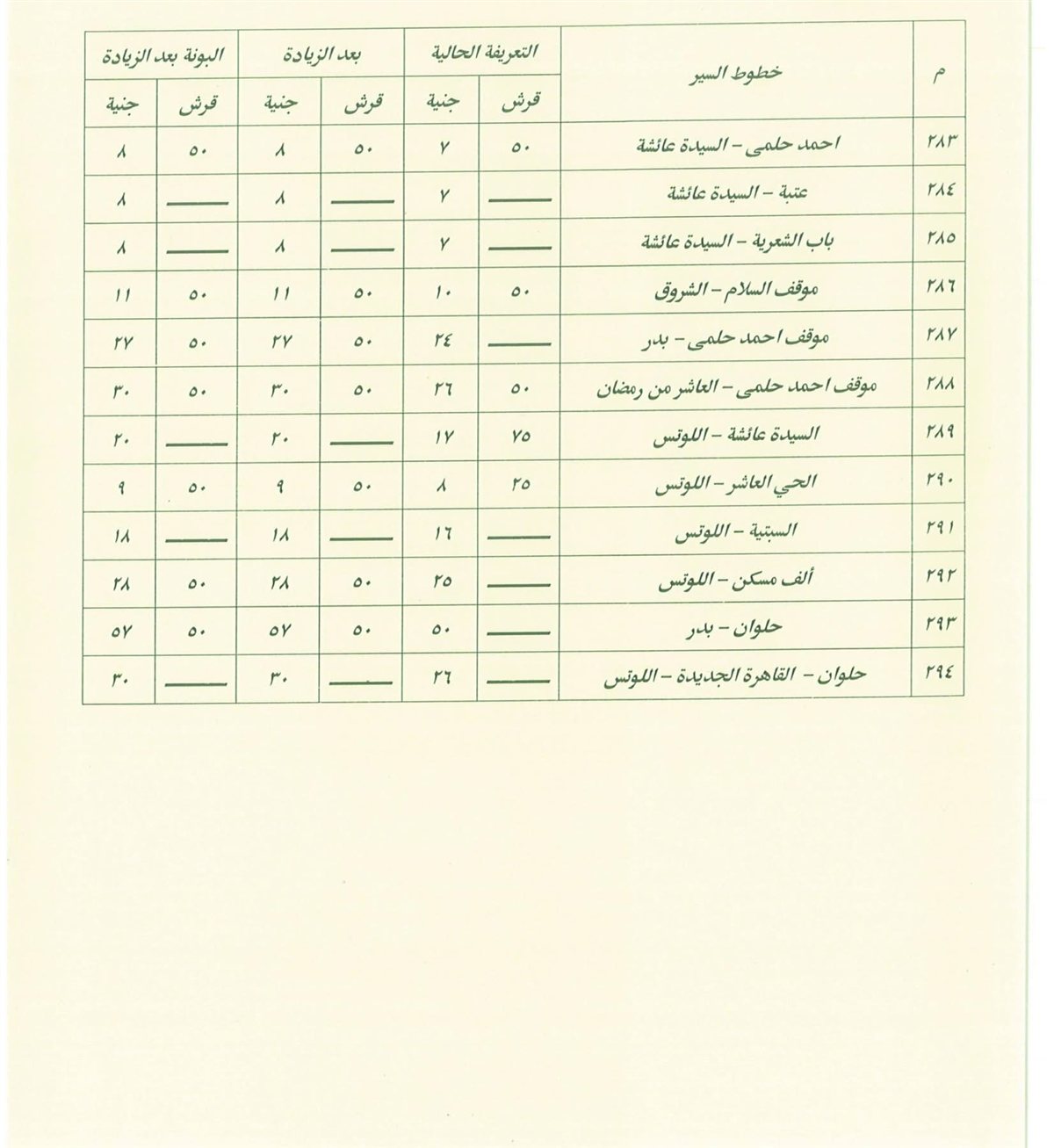 تعريفة المواصلات في القاهرة بعد زيادة أسعار الوقود (21)