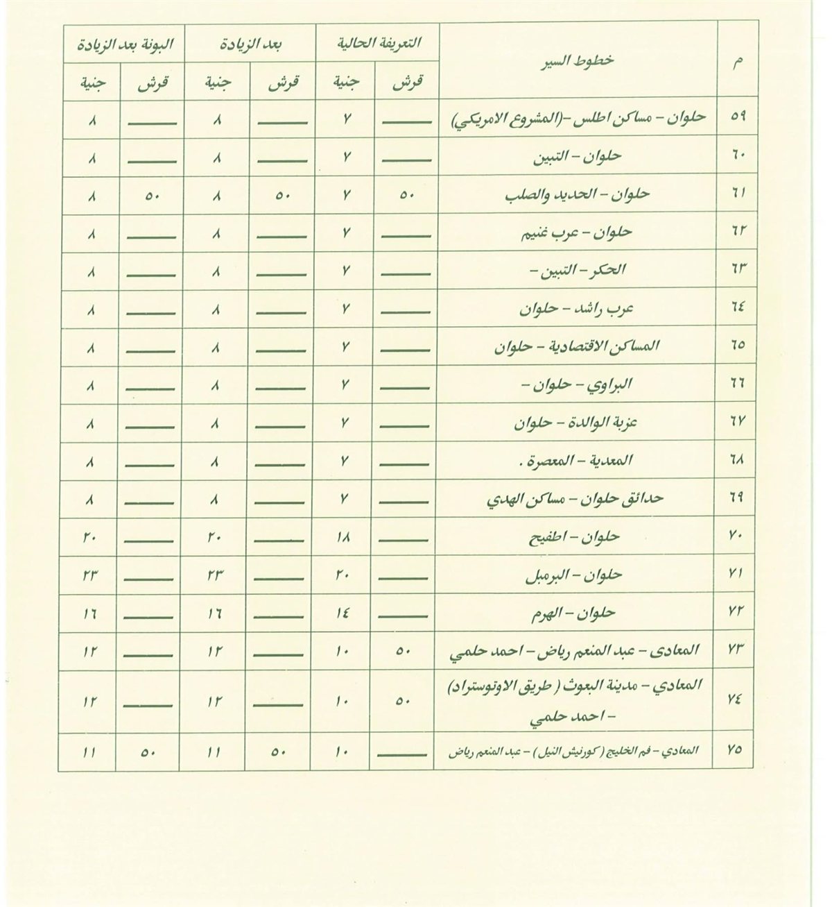 تعريفة المواصلات في القاهرة بعد زيادة أسعار الوقود (7)