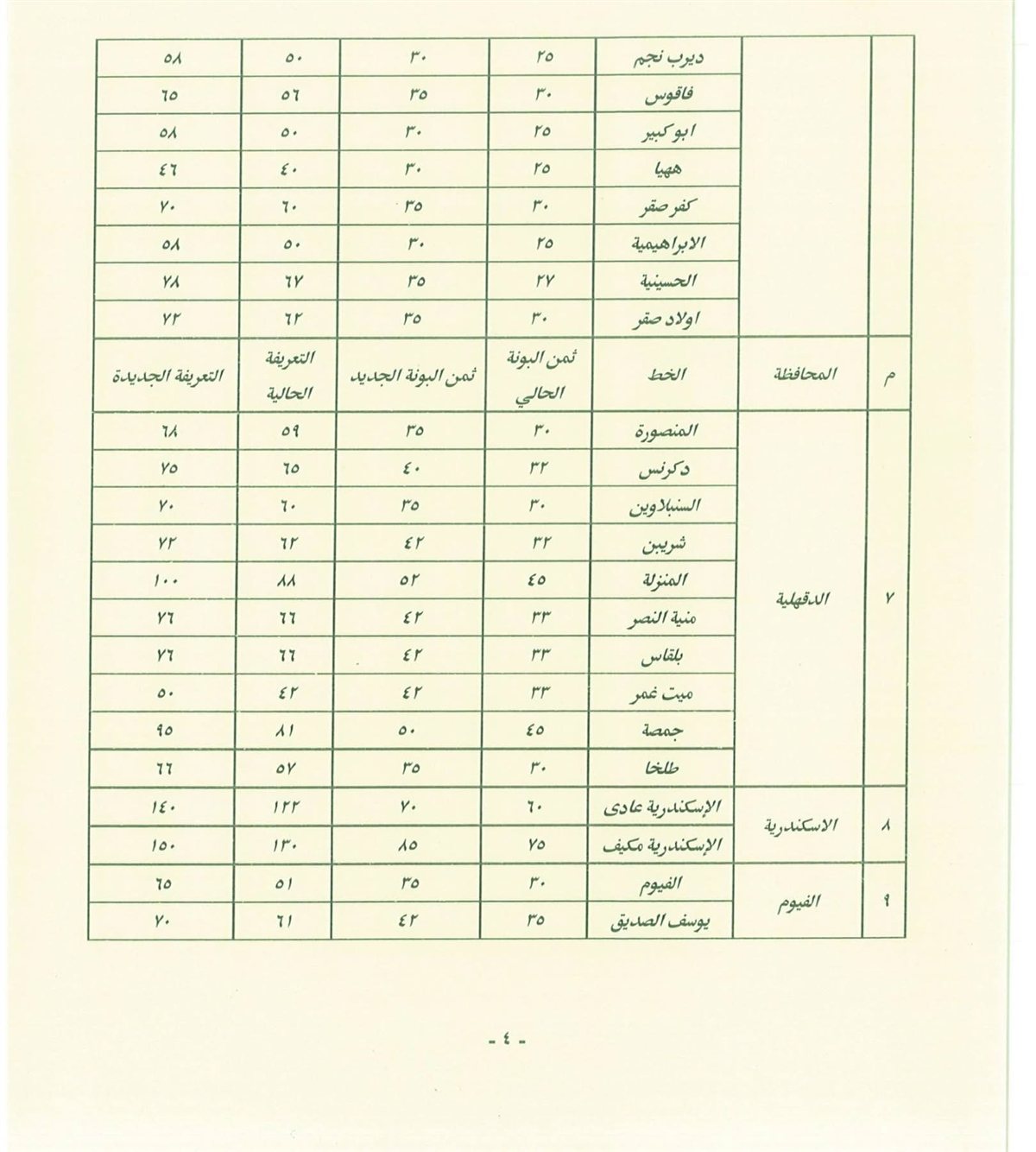 أسعار المواصلات في القاهرة بعد زيادة الوقود (25)