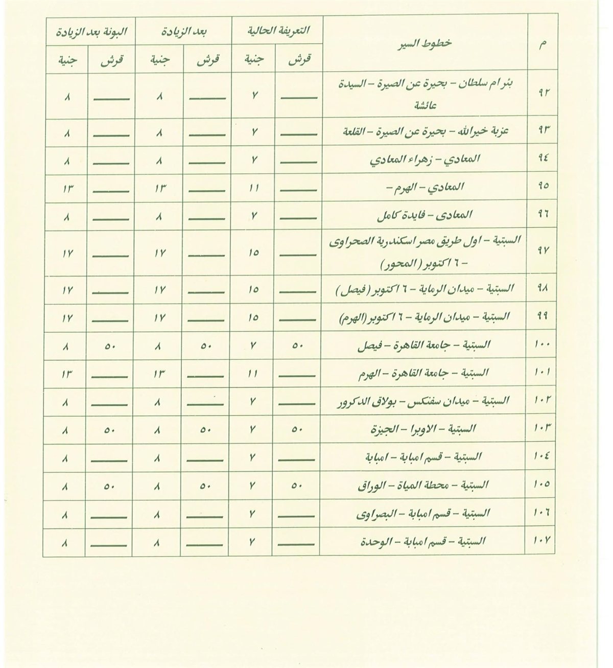 تعريفة المواصلات في القاهرة بعد زيادة أسعار الوقود (9)