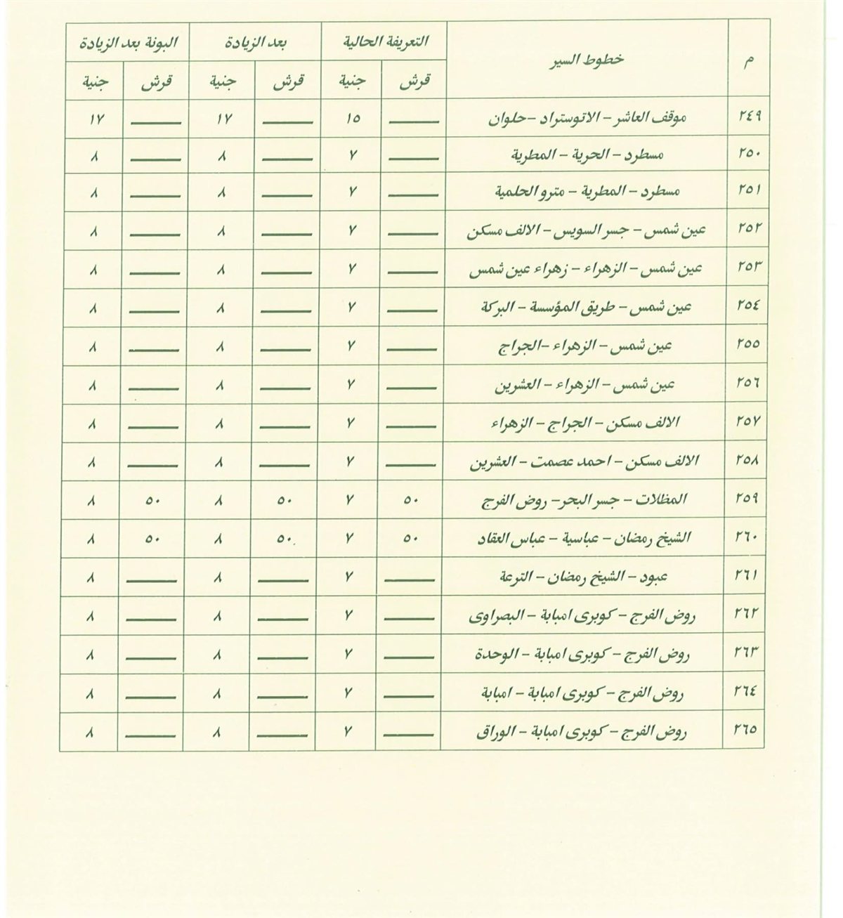 تعريفة المواصلات في القاهرة بعد زيادة أسعار الوقود (19)