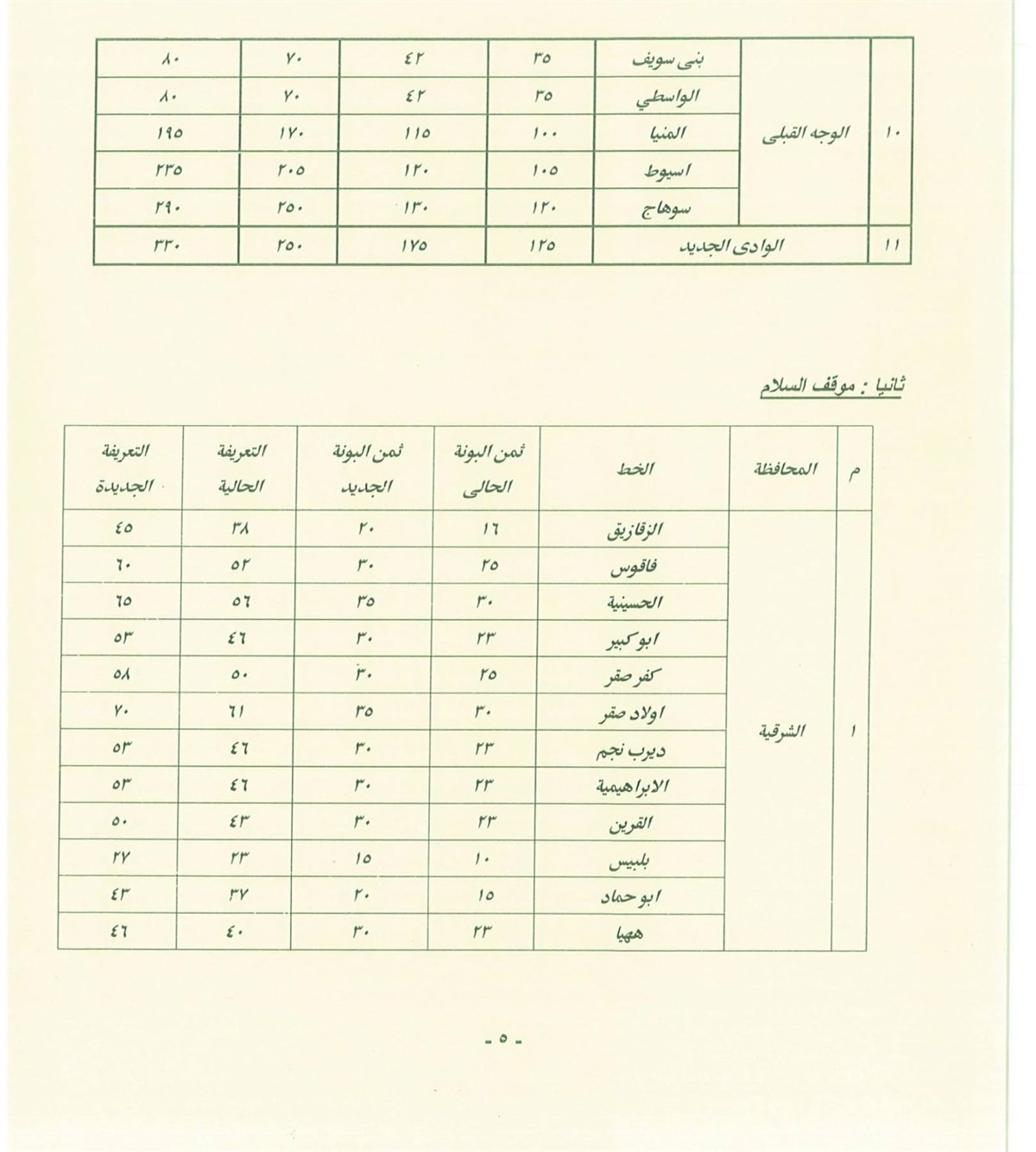 أسعار المواصلات في القاهرة بعد زيادة الوقود (26)