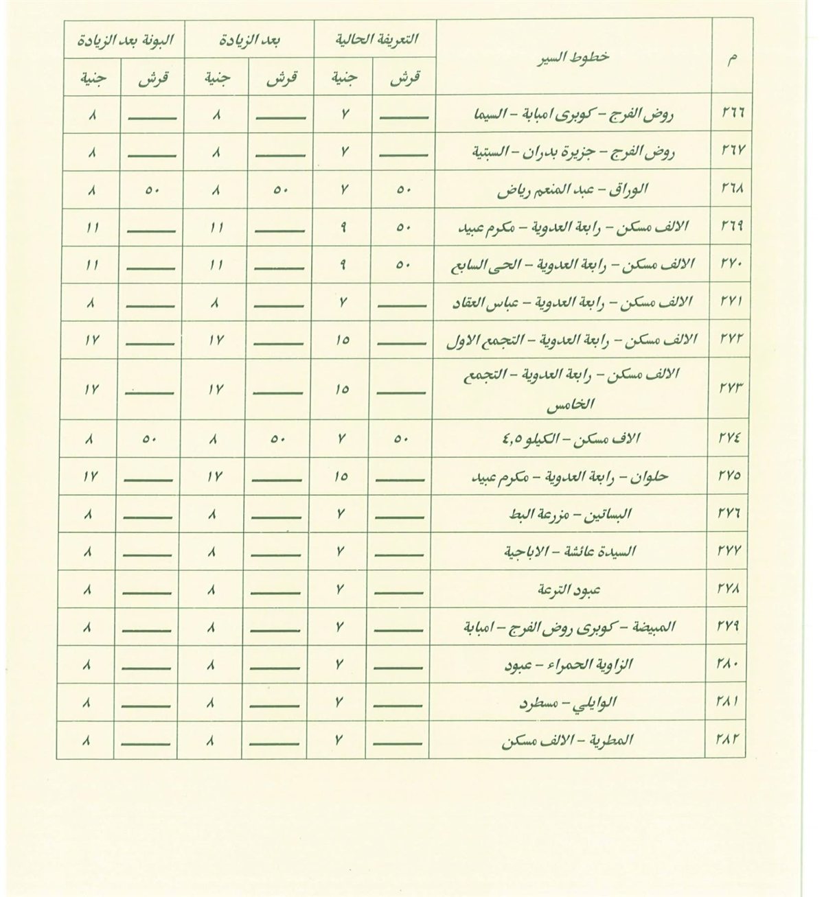 تعريفة المواصلات في القاهرة بعد زيادة أسعار الوقود (20)