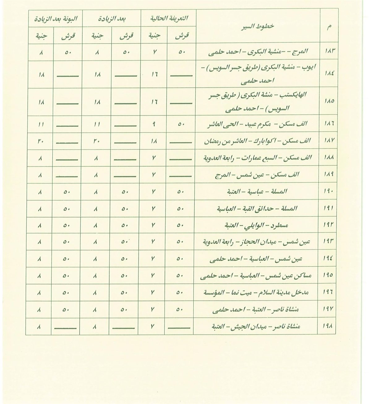 تعريفة المواصلات في القاهرة بعد زيادة أسعار الوقود (15)