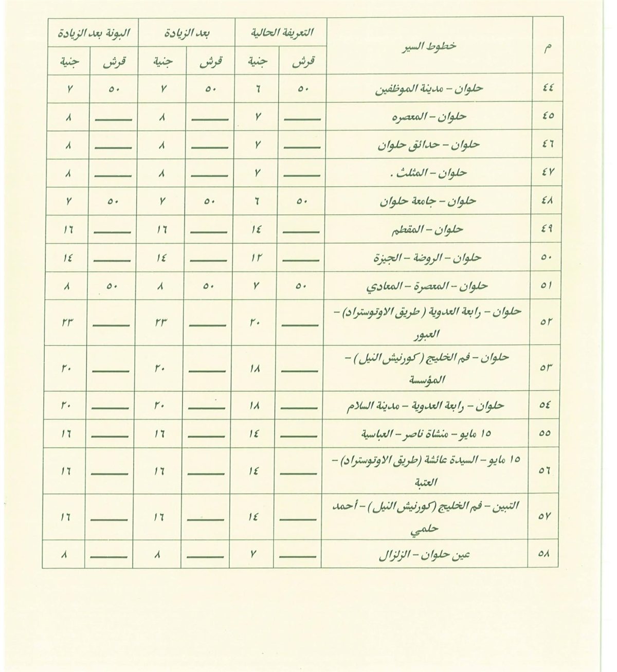 تعريفة المواصلات في القاهرة بعد زيادة أسعار الوقود (6)
