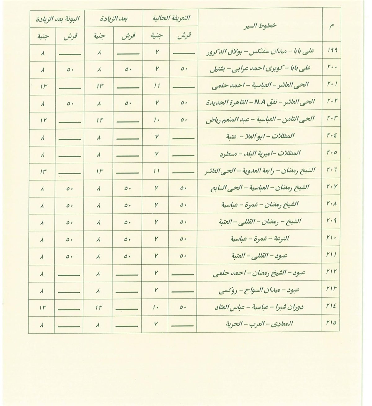 تعريفة المواصلات في القاهرة بعد زيادة أسعار الوقود (16)