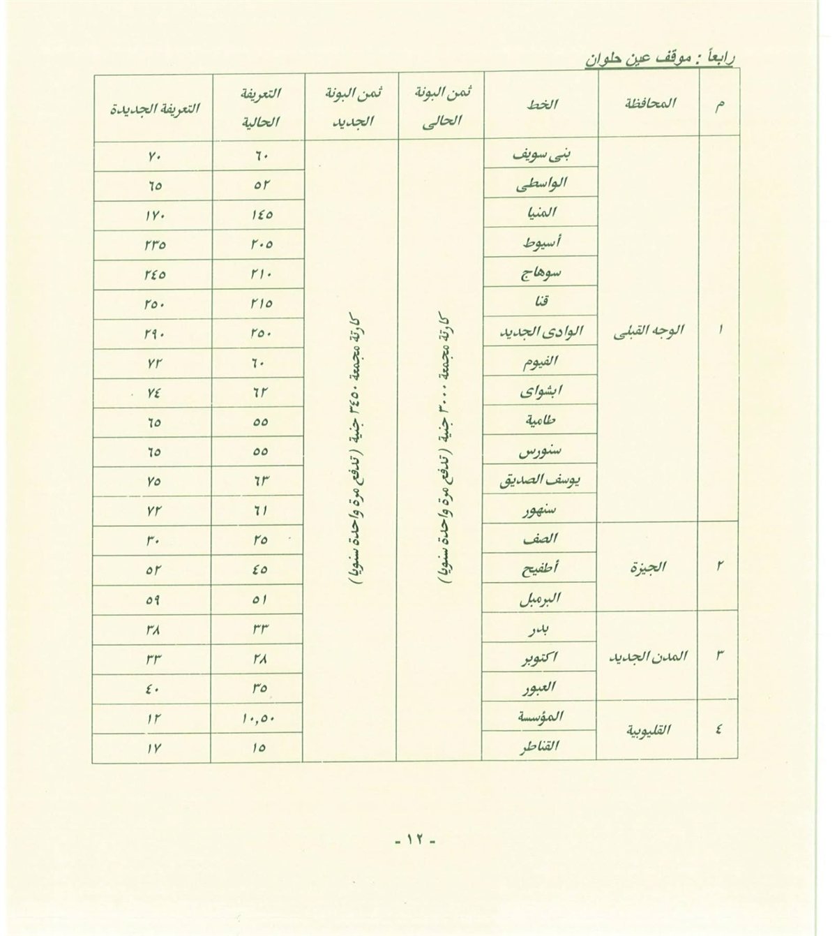 أسعار المواصلات في القاهرة بعد زيادة الوقود (33)