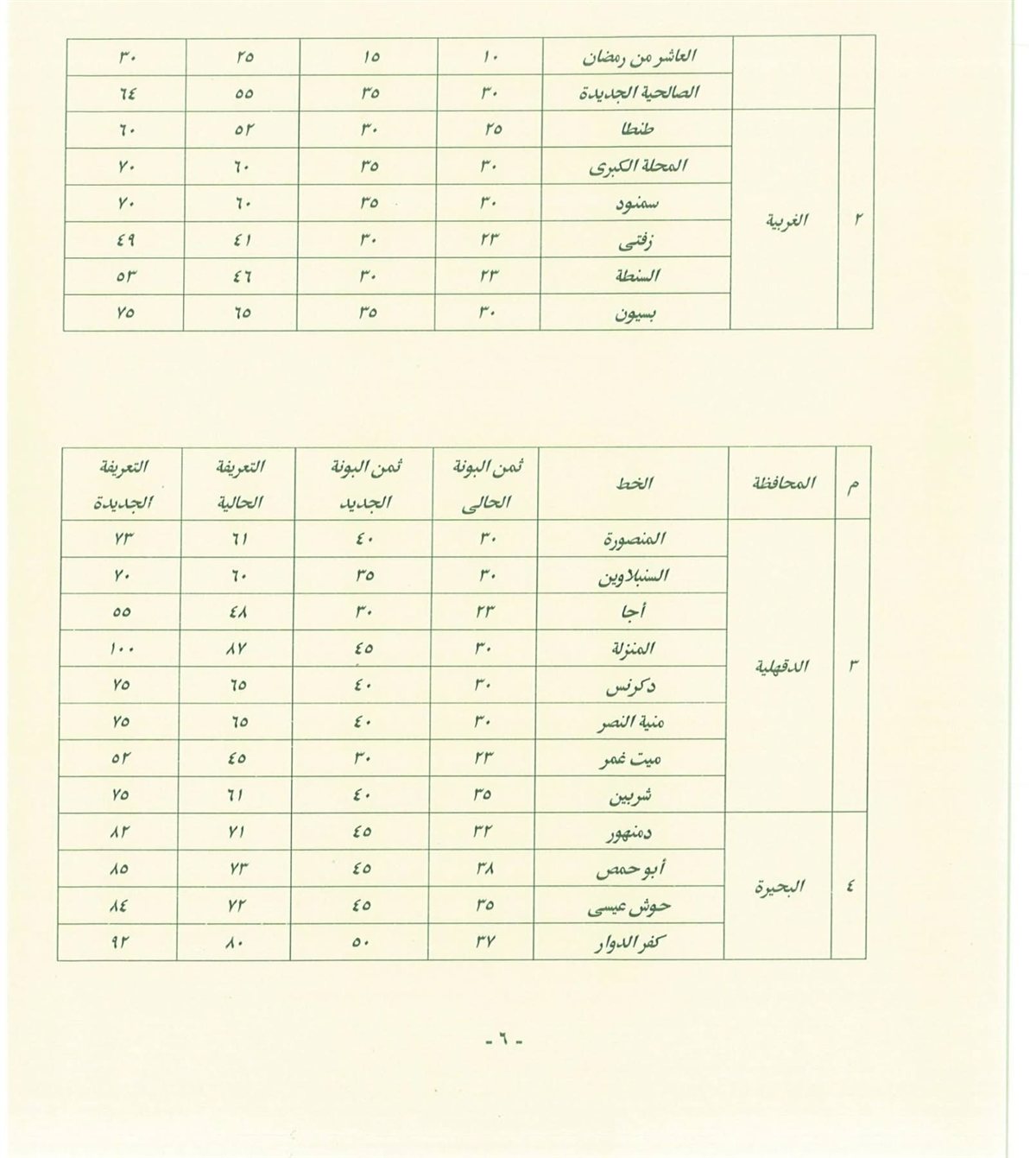 أسعار المواصلات في القاهرة بعد زيادة الوقود (27)
