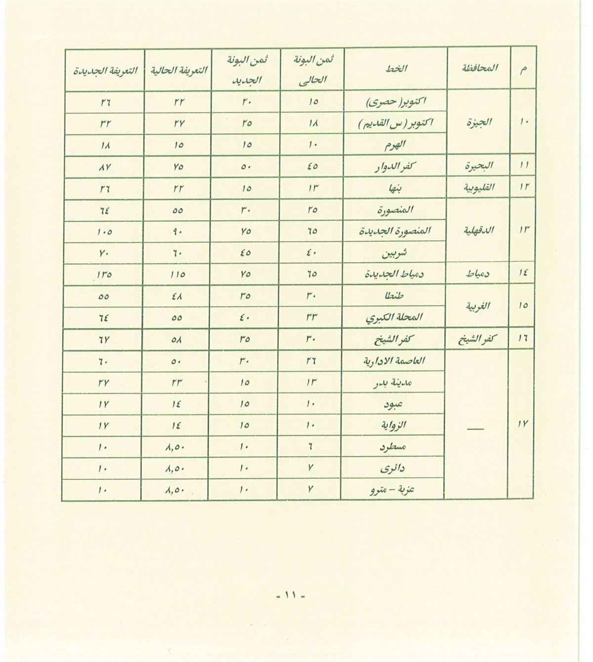 أسعار المواصلات في القاهرة بعد زيادة الوقود (32)