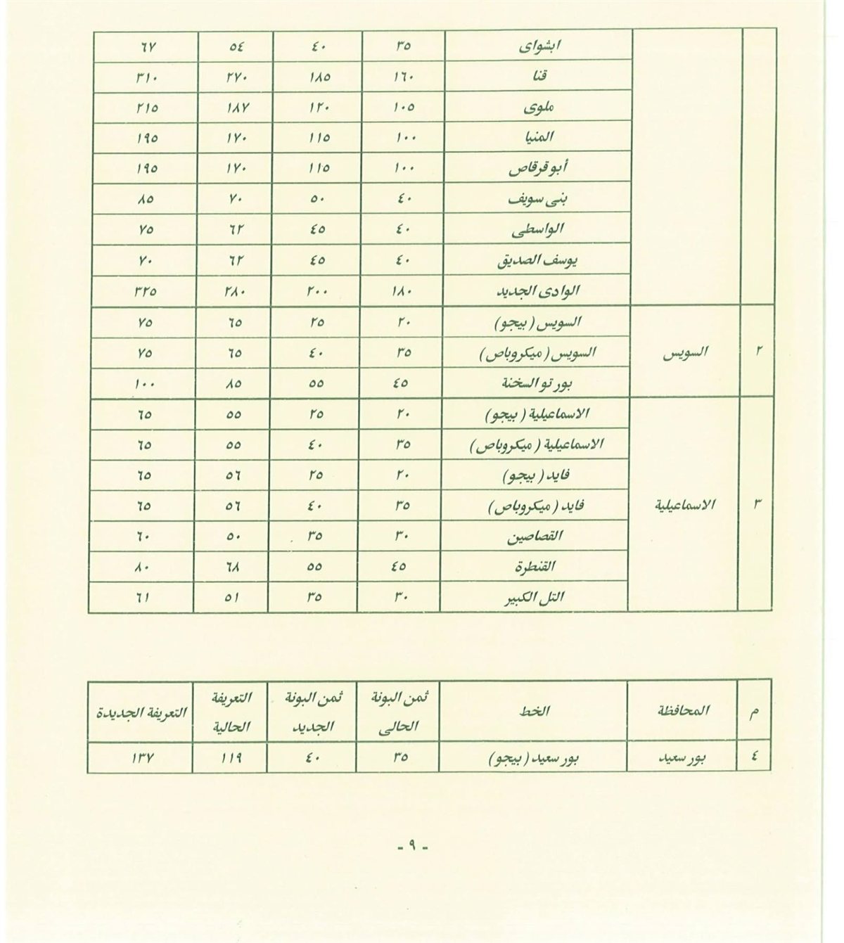 أسعار المواصلات في القاهرة بعد زيادة الوقود (30)
