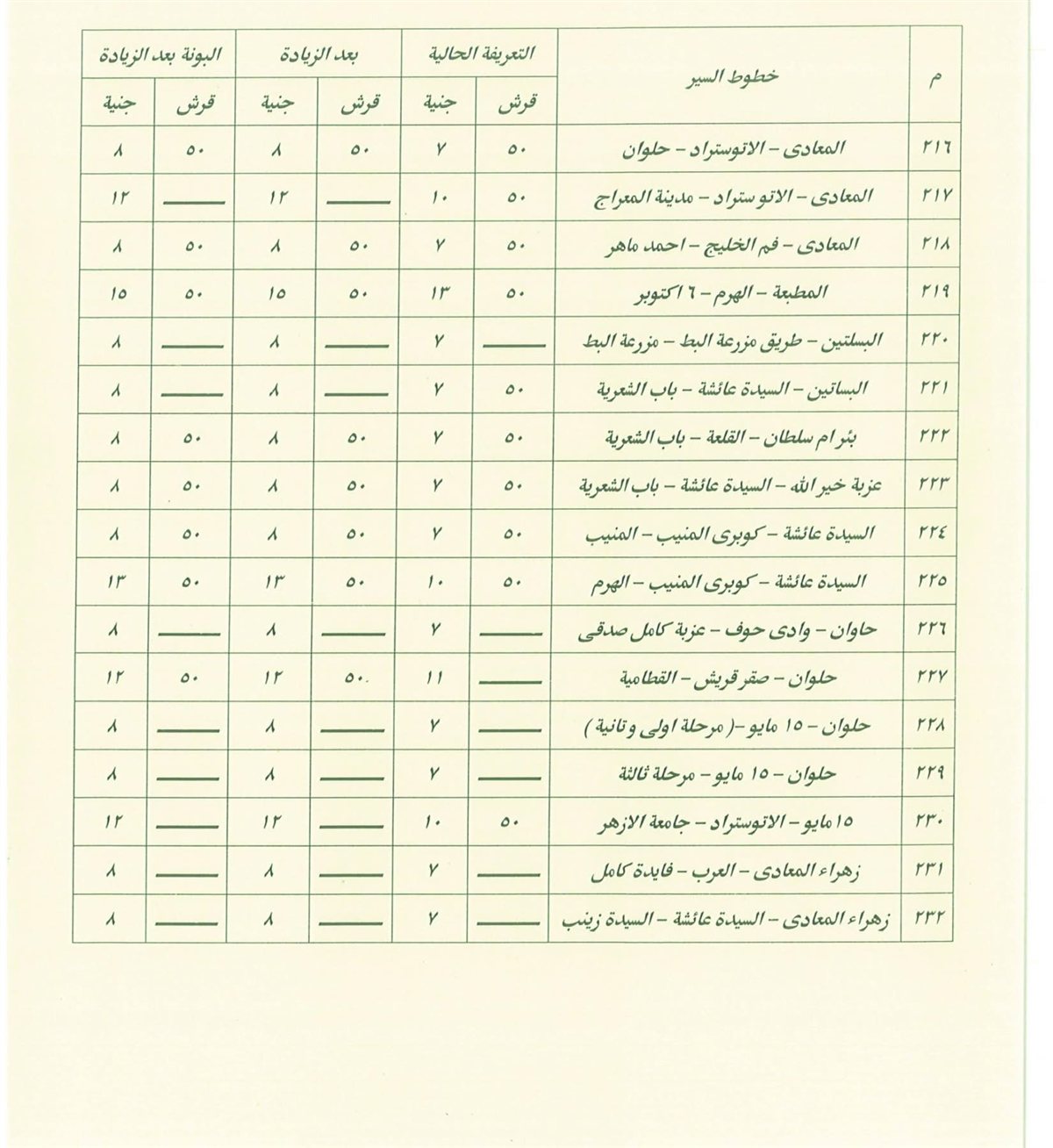 تعريفة المواصلات في القاهرة بعد زيادة أسعار الوقود (17)