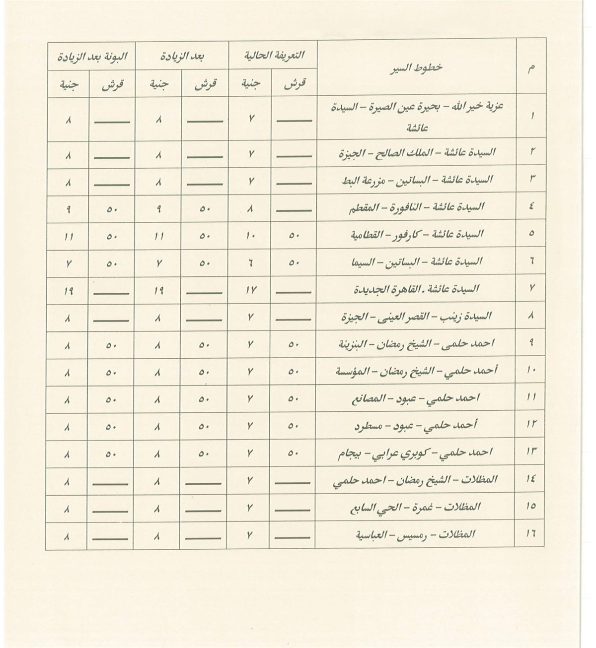 تعريفة المواصلات في القاهرة بعد زيادة أسعار الوقود (3)