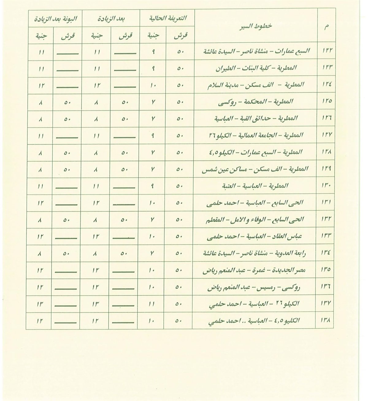 تعريفة المواصلات في القاهرة بعد زيادة أسعار الوقود (11)