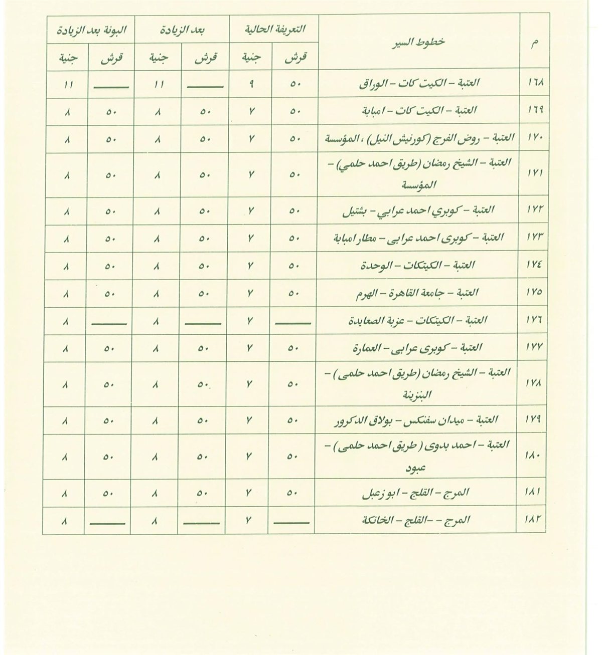تعريفة المواصلات في القاهرة بعد زيادة أسعار الوقود (14)