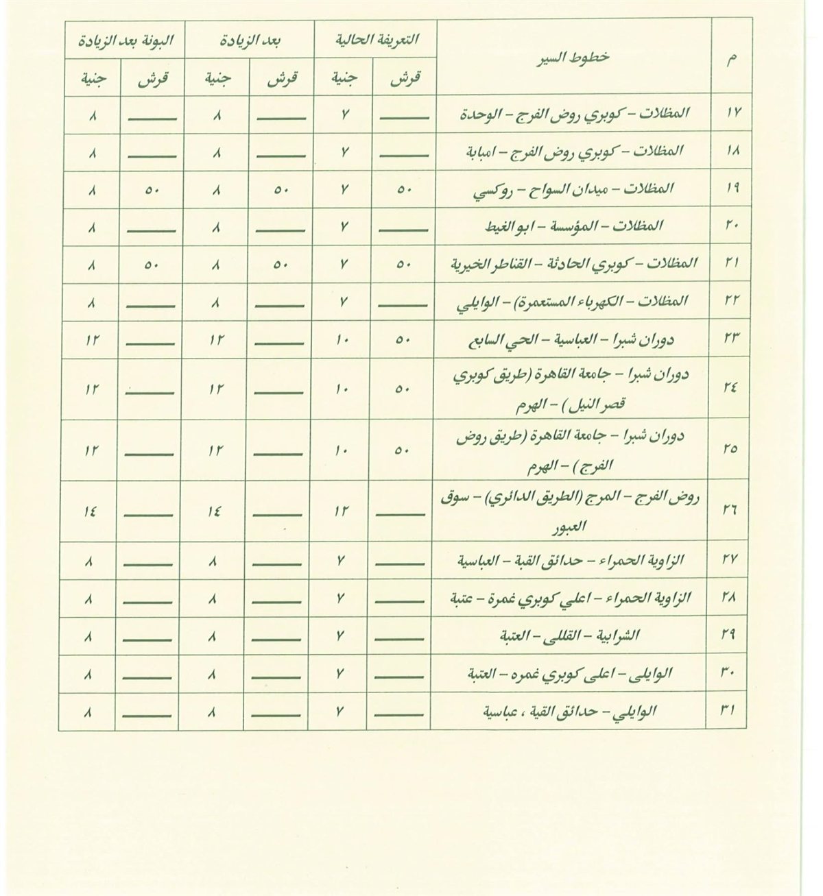 تعريفة المواصلات في القاهرة بعد زيادة أسعار الوقود (4)