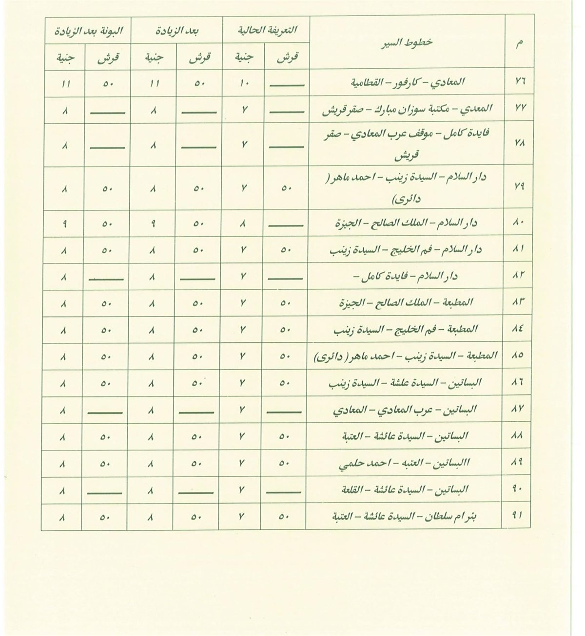 تعريفة المواصلات في القاهرة بعد زيادة أسعار الوقود (8)