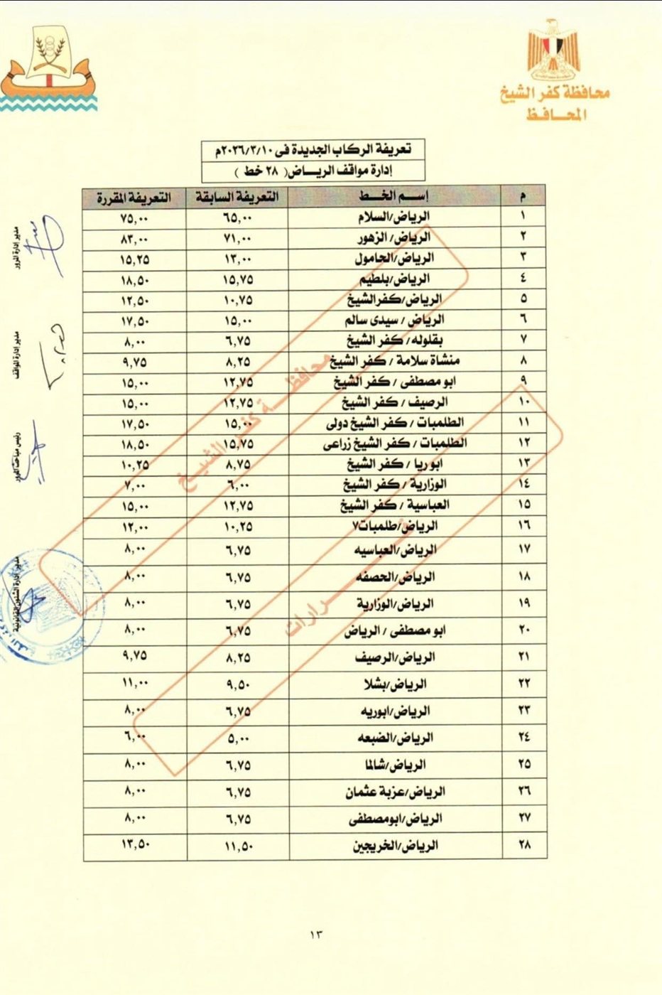 تعريفة المواصلات في كفر الشيخ (12)