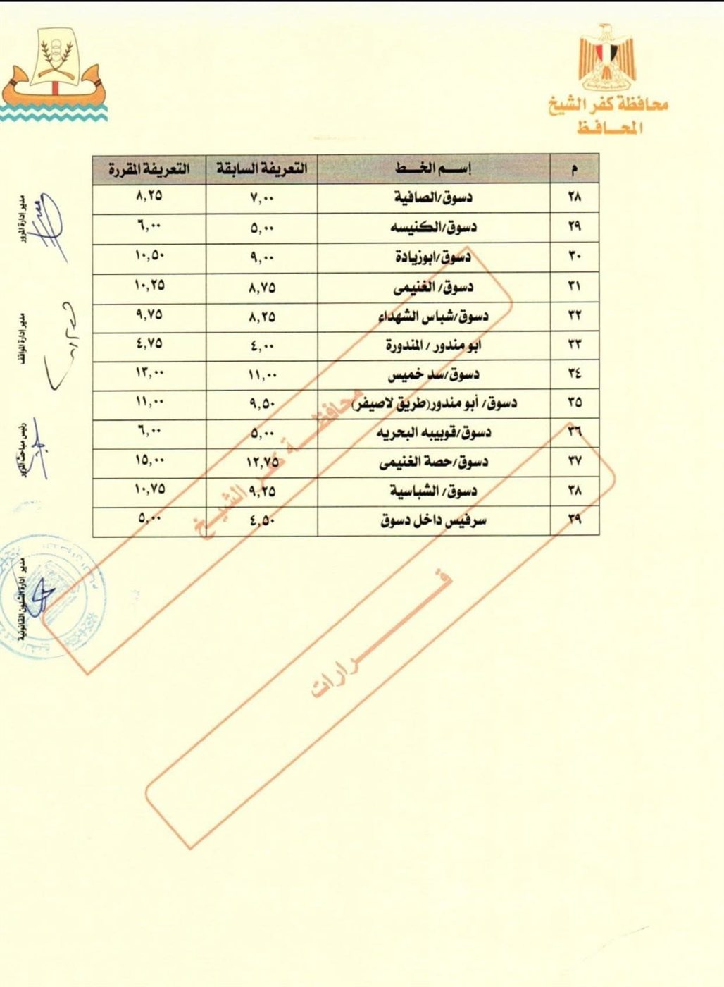تعريفة المواصلات في كفر الشيخ (5)