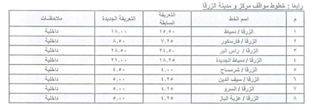تعريفة المواصلات في دمياط (4)