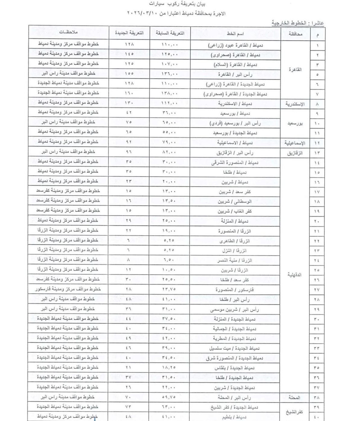 تعريفة المواصلات في دمياط (10)