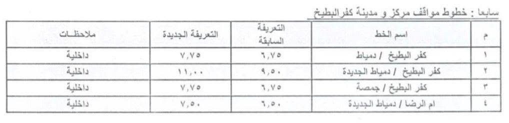 تعريفة المواصلات في دمياط (7)