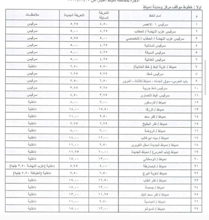تعريفة المواصلات في دمياط (1)