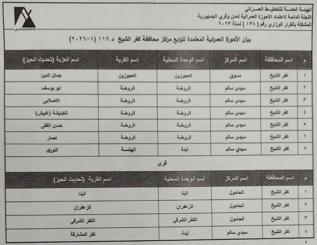 كفرالشيخ تعتمد 14 حيزًا عمرانيًا جديدًا لدعم تراخيص البناء