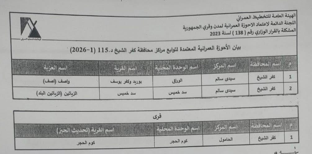 كفرالشيخ تحدث 14 حيزًا عمرانيًا وتوسع فرص البناء