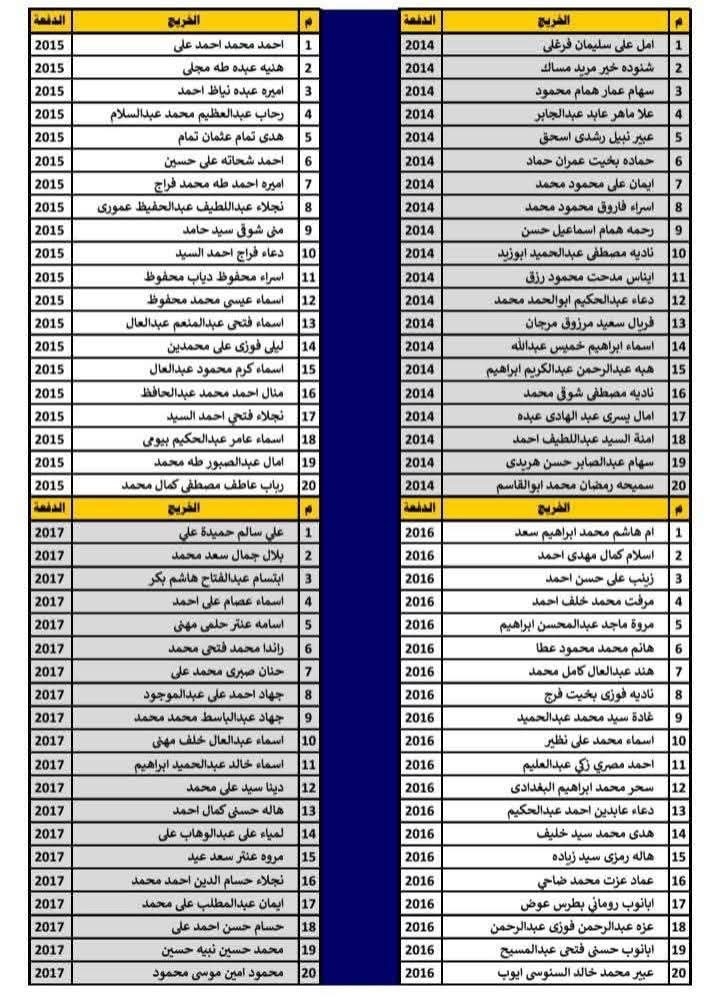 كشف بأسماء أوائل الخريجين كلية الخدمة الاجتماعية أسيوط ١