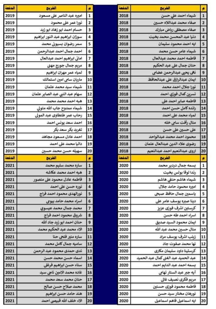 كشف بأسماء أوائل الخريجين كلية الخدمة الاجتماعية أسيوط ٣