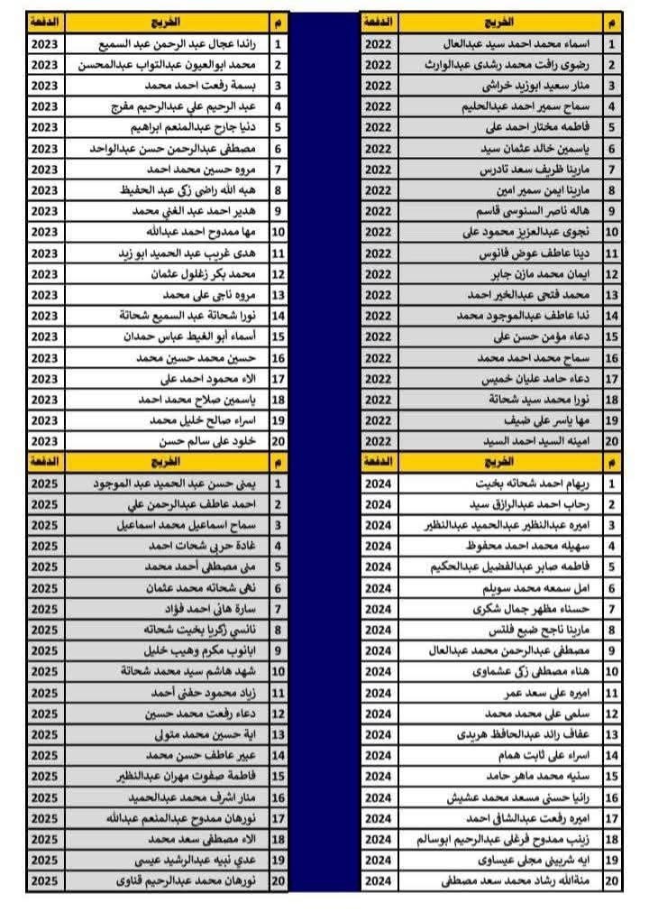 كشف بأسماء أوائل الخريجين كلية الخدمة الاجتماعية أسيوط ٢