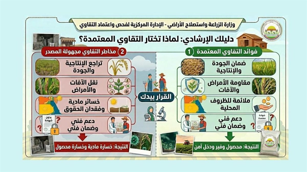 وزارة الزراعة تحذر من التقاوي المجهولة على مواقع التواصل وتدعو لشراء التقاوي المعتمدة