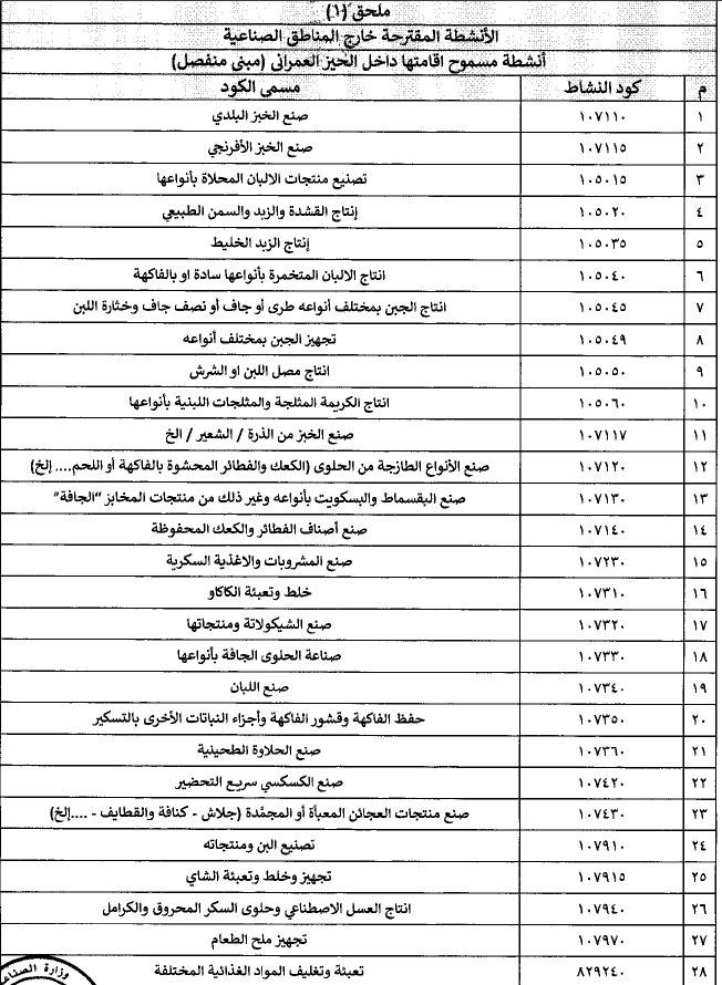 تفاصيل قرار وزير الصناعة بشأن تراخيص الأنشطة الصناعية خارج المناطق الصناعية والملحقين 1 و2