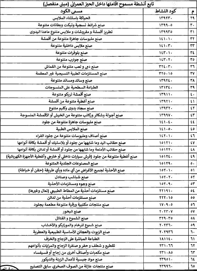 تفاصيل قرار وزير الصناعة بشأن تراخيص الأنشطة الصناعية خارج المناطق الصناعية والملحقين 1 و2