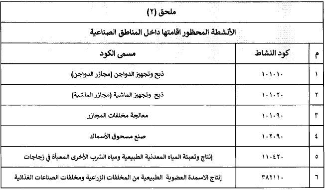 تفاصيل قرار وزير الصناعة بشأن تراخيص الأنشطة الصناعية خارج المناطق الصناعية والملحقين 1 و2