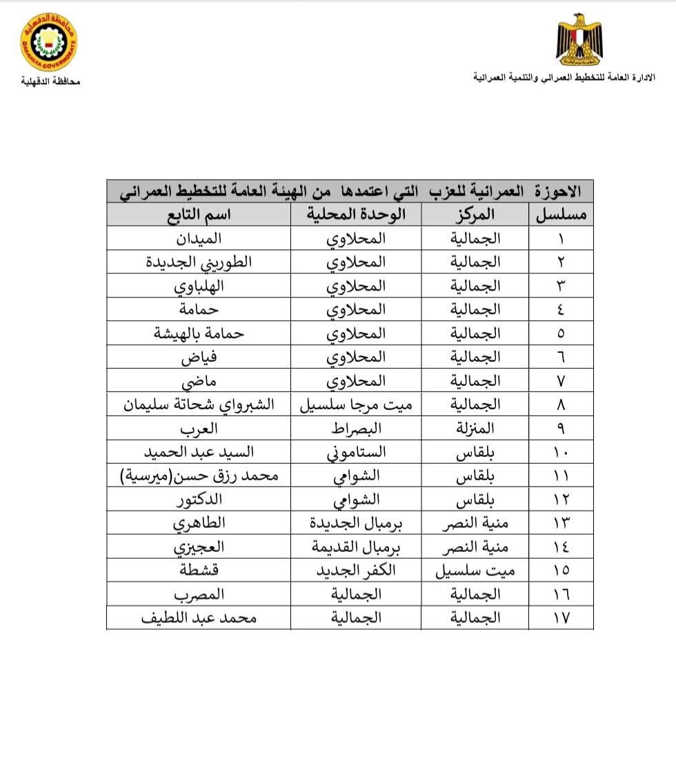 اعتماد أحوزة عمرانية جديدة بالدقهلية ٢