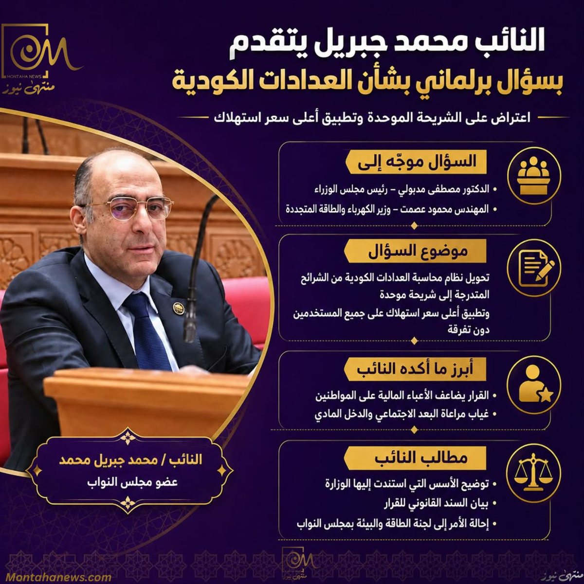 النائب محمد جبريل يتقدم بسؤال برلماني بشأن العدادات الكودية
