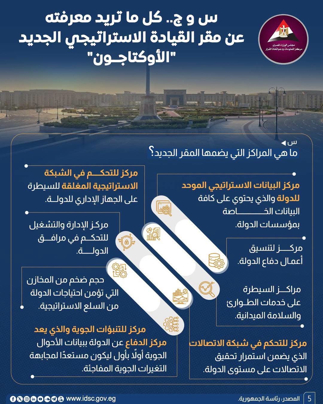 بيان رئاسة الجمهورية عن مقر القيادة الاستراتيجية «الأوكتاجون» (5)