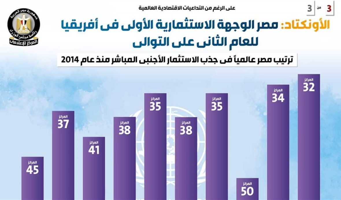 انفوجراف 