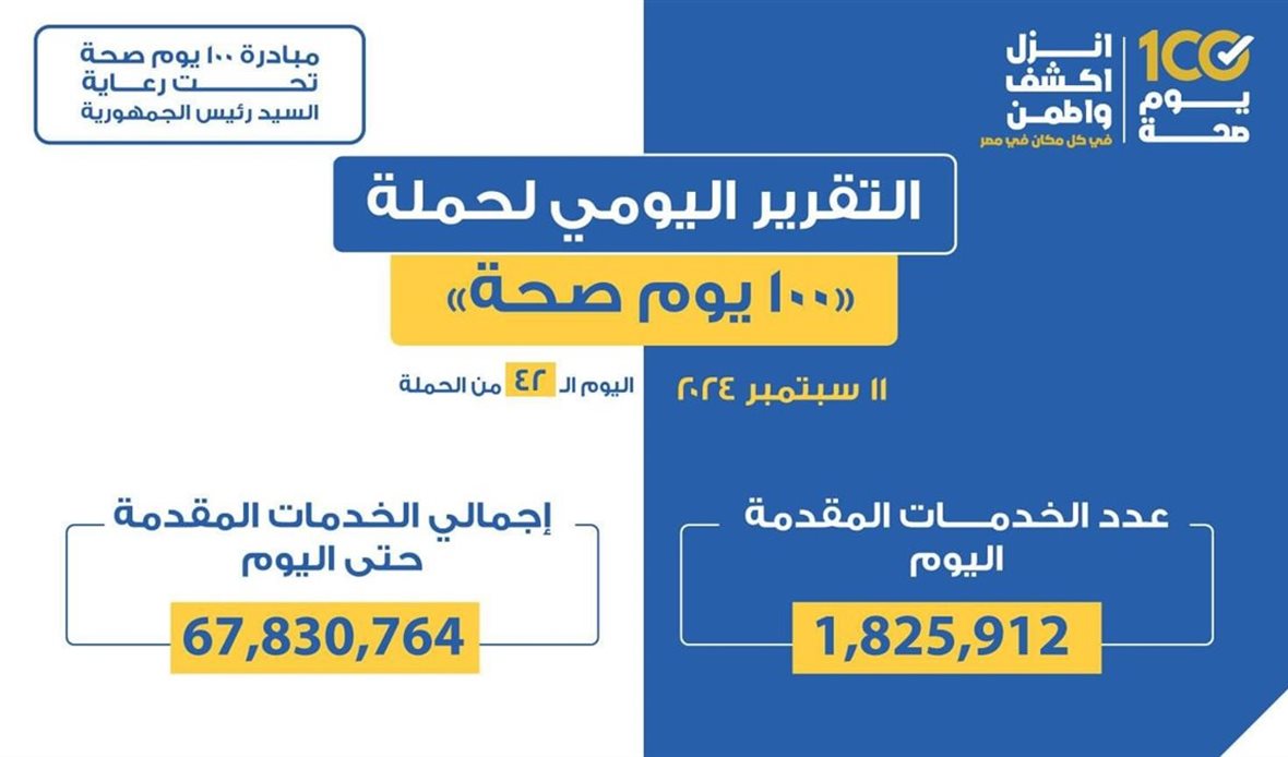 التقرير اليومي لحملة