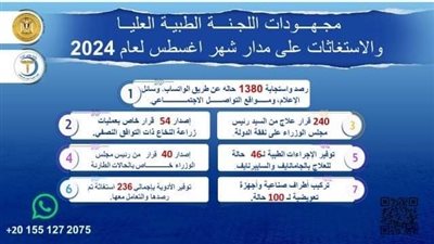 رئيس الوزراء يُتابع جهود اللجنة الطبية العليا والاستغاثات خلال أغسطس الماضي