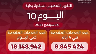 «بداية جديدة لبناء الإنسان» تقدم أكثر من 18 مليون خدمة مجانية خلال 10 أيام
