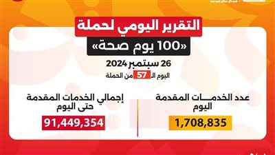 حملة «100 يوم صحة» تقدم أكثر من 91 مليون و449 ألف خدمة مجانية خلال 57 يوما