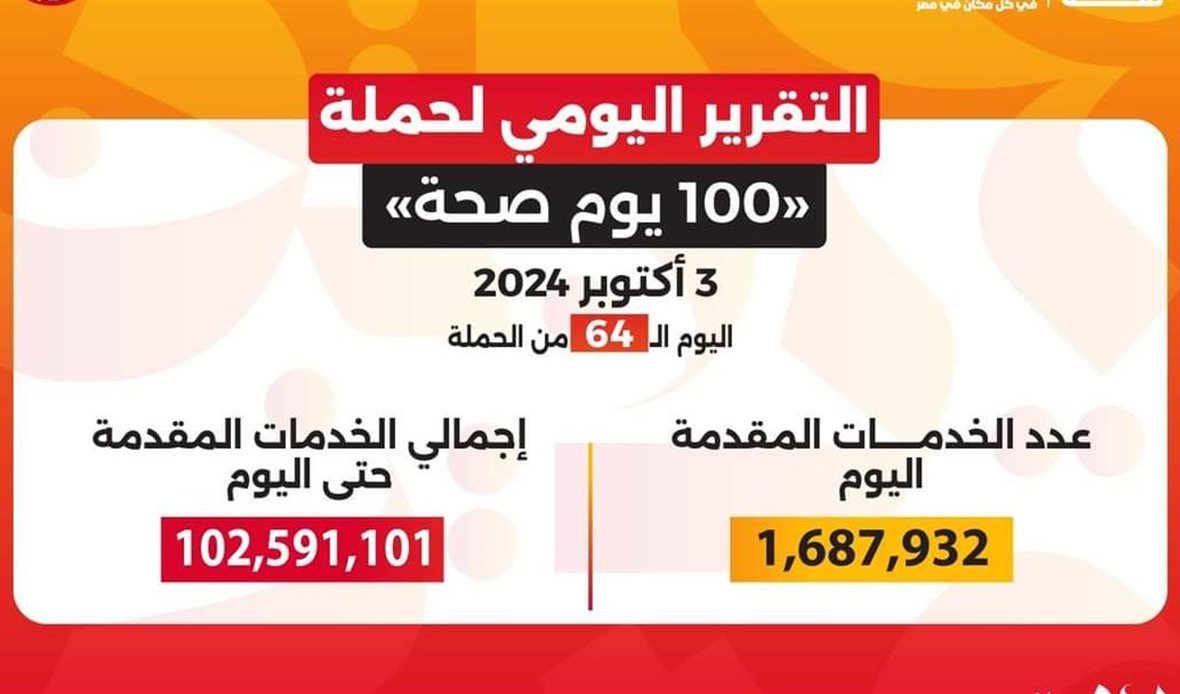 التقرير اليومي لحملة