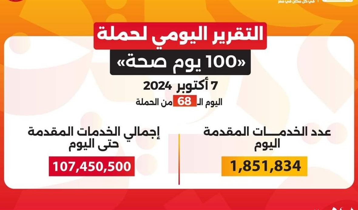 التقرير اليومي لحملة